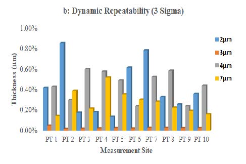 Applications of Picosecond Laser Acoustics for Advanced Packaging