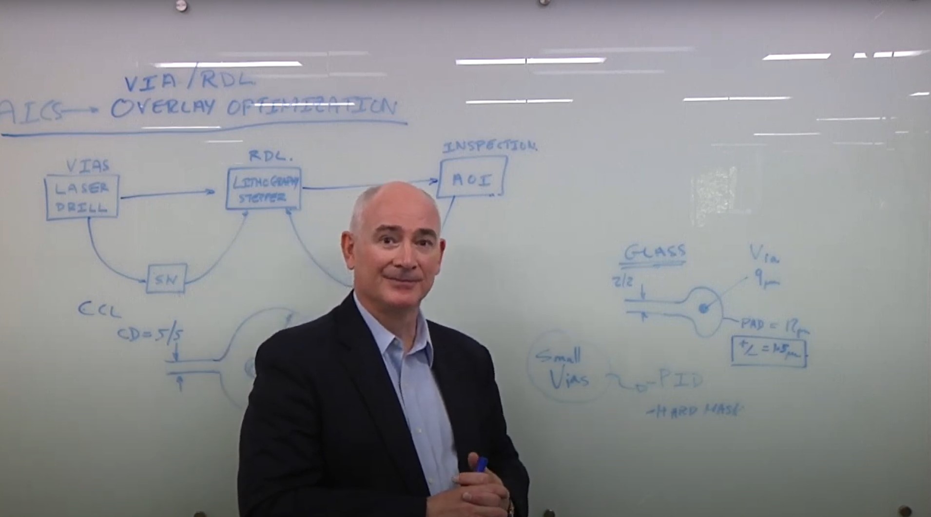Overlay Optimization in Advanced IC Sub