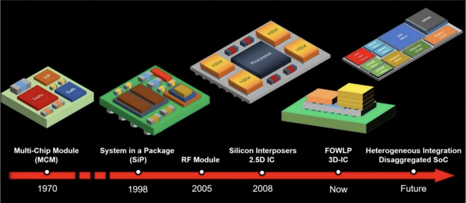 Analysis of Pattern Distortion by Panel Deformation and Addressing it by Using Extremely Large Exposure Field Fine-Resolution Lithography