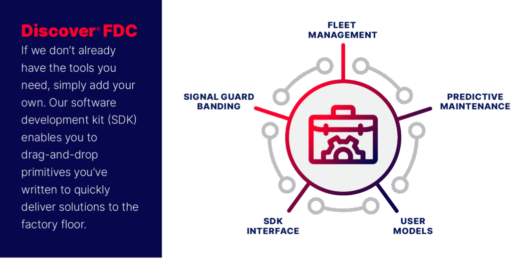 Discover® FDC Software