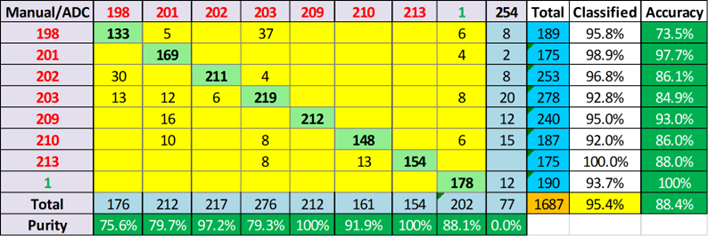 Escape-rate-defects-april-2024