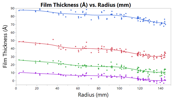 film-thickness