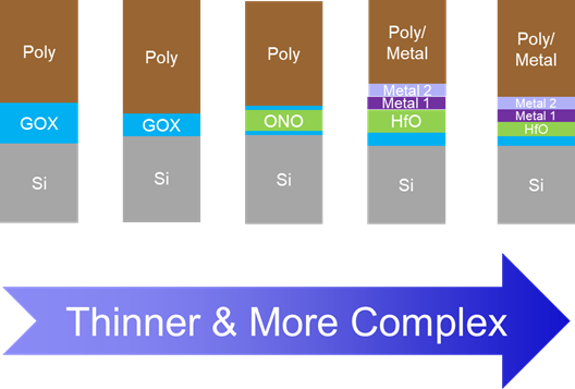 mukti-layer-ultra-thin