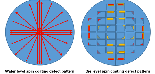 Onto_CIS-optical-inspection-fig2